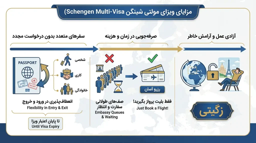 ویزای مولتی شینگن