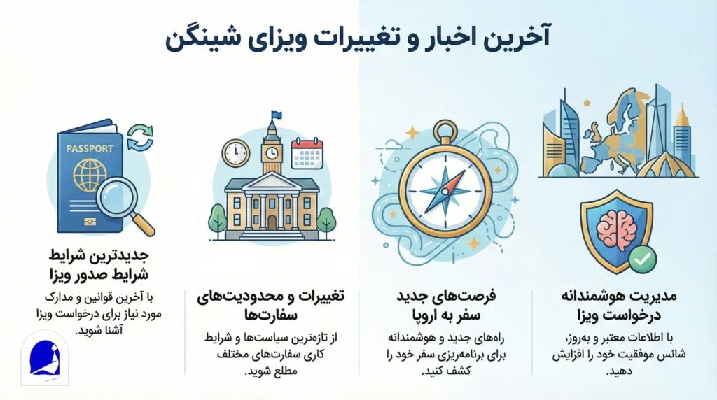 اخبار ویزای شینگن، آخرین خبرها از دنیاس سفارت ها و پذیرش ویزا