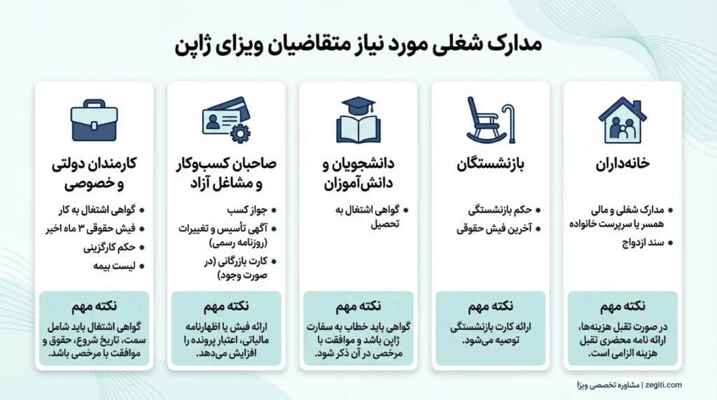 مدارک شغلی لازم برای ویزای توریستی ژاپن