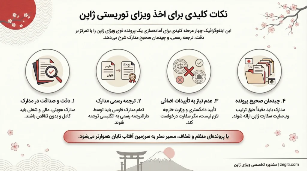 مدارک مورد نیاز برای ویزای توریستی ژاپن