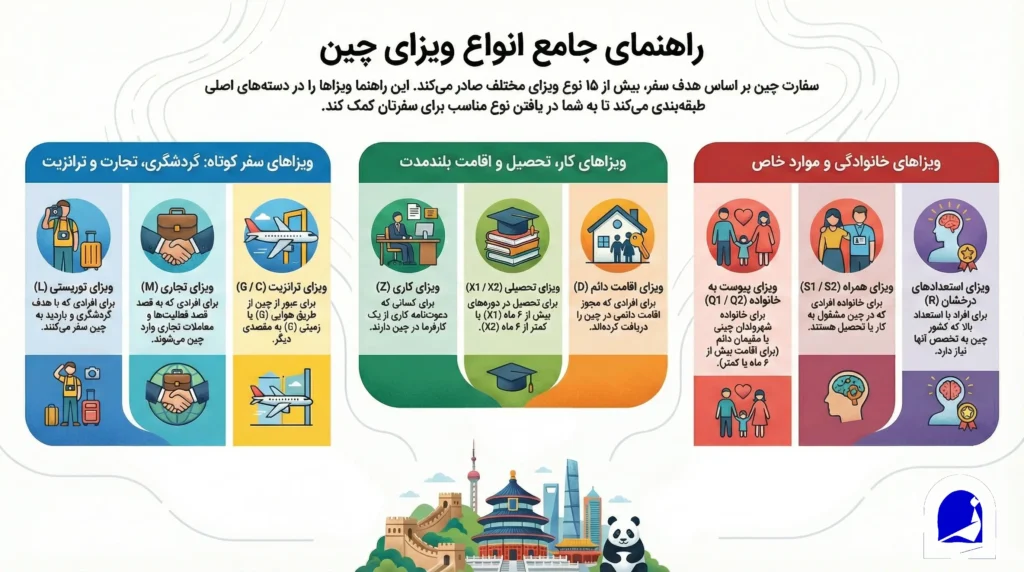 انواع ویزای چین
